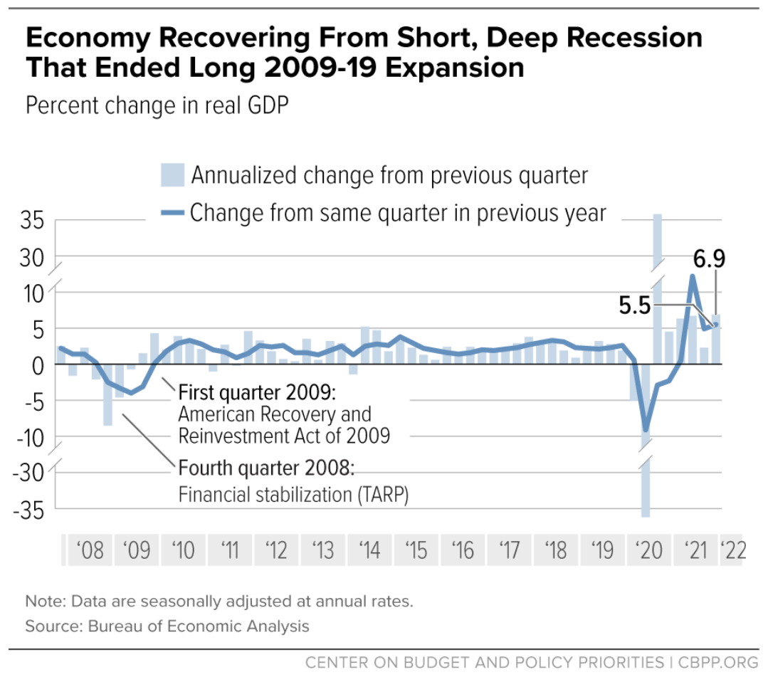 The Big Picture Understanding the State of the Economy Using IMPLAN